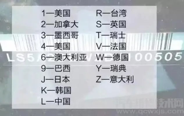 车架号在哪里 车架号位置（图解）