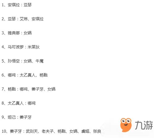 《王者荣耀》峡谷消消乐CP怎么配对 CP配对汇总大全