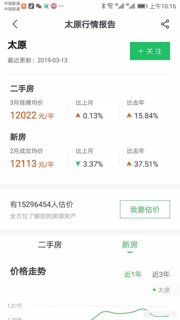 太原的房价是什么水平？