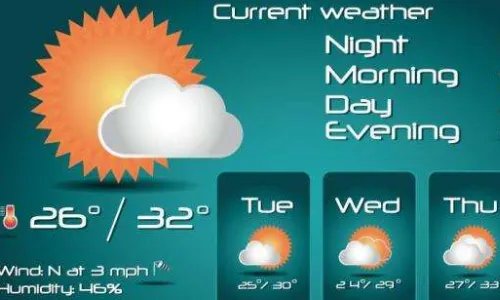 哪种天气预报最精准