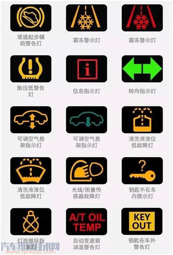 最新汽车仪表盘故障灯图解(大全)和含义分析