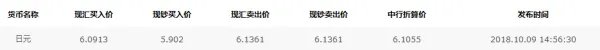2018年一万日元等于多少人民