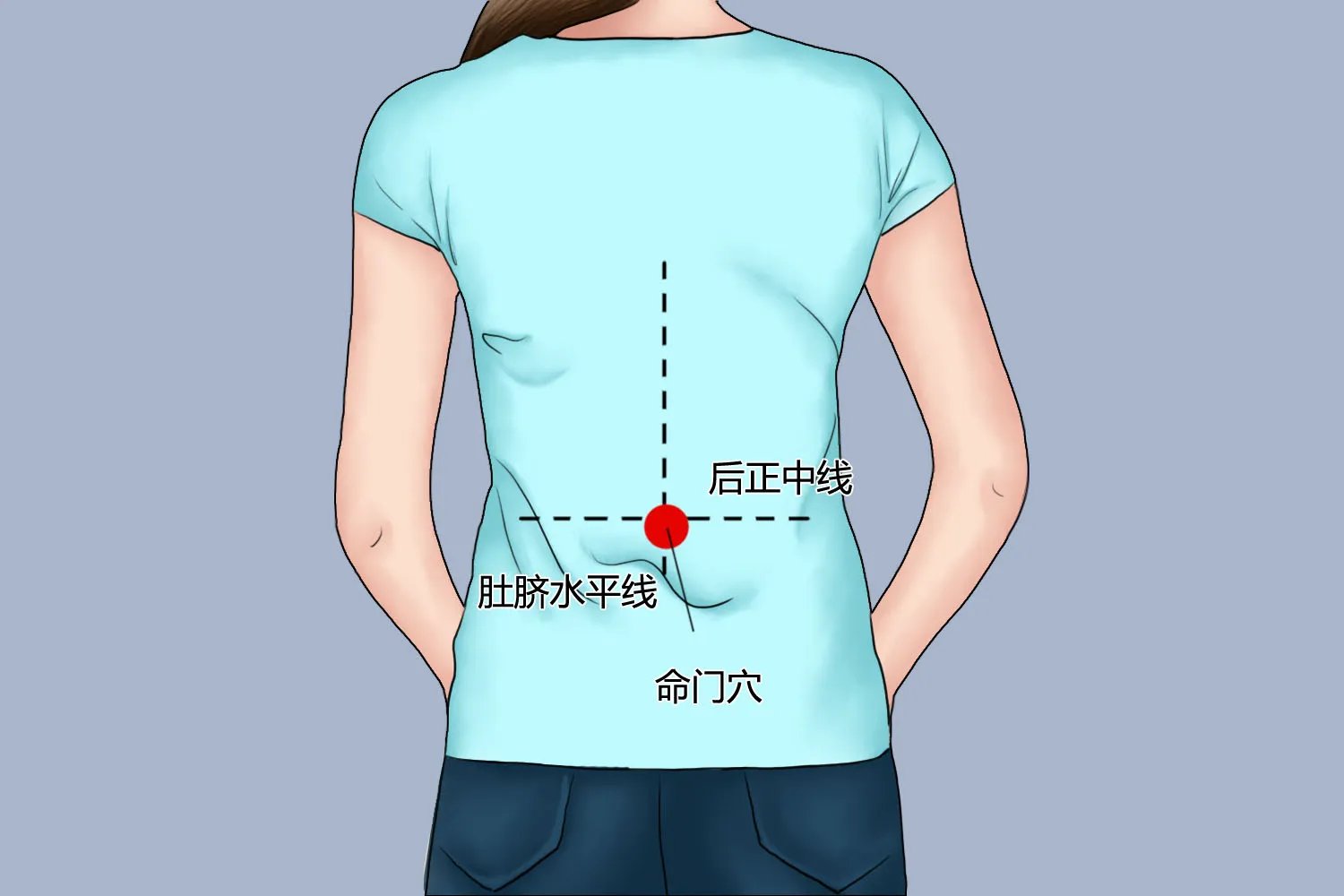 女人三伏贴贴哪个位置图片