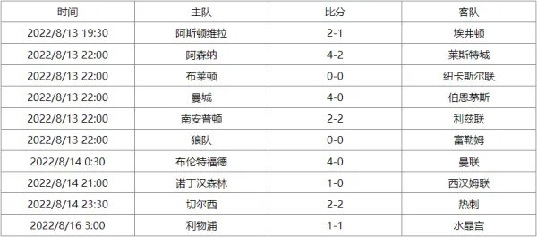 英超联赛杯赛程表