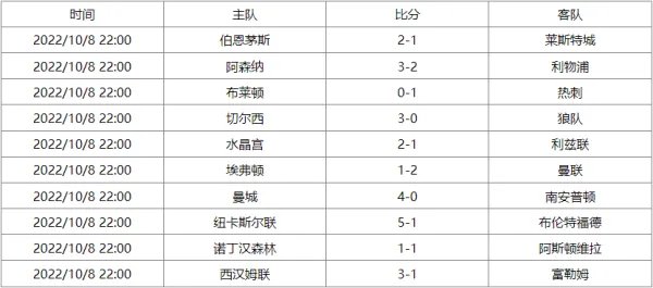 英超联赛杯赛程表