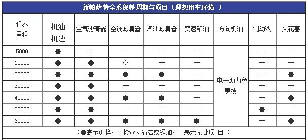 帕萨特保养项目 帕萨特保养周期及费用