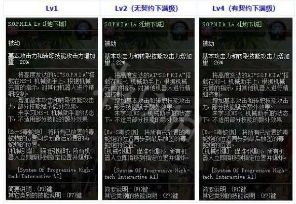 《地下城与勇士》机械师三觉是什么 机械师三觉技能介绍