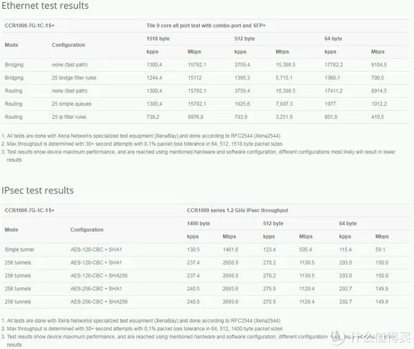 抛砖引玉-Mikrotik RouterOS 使用笔记