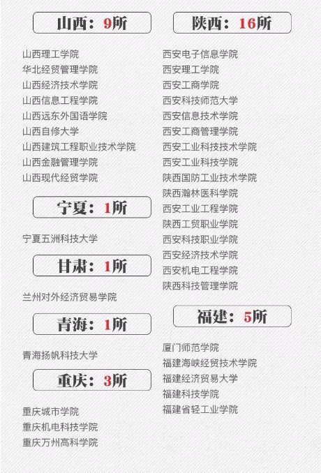 全国392所野鸡大学名单被曝光