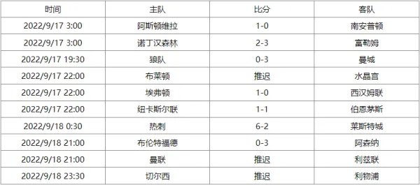 英超联赛杯赛程表