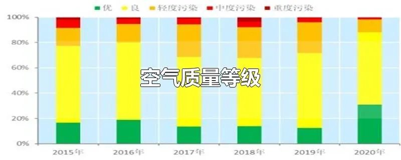 空气质量等级