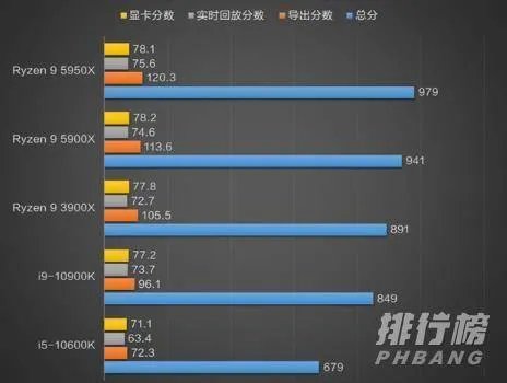 5950x功耗_5950x满载功耗