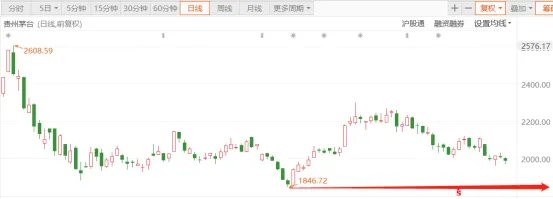 茅台的股价到底贵不贵