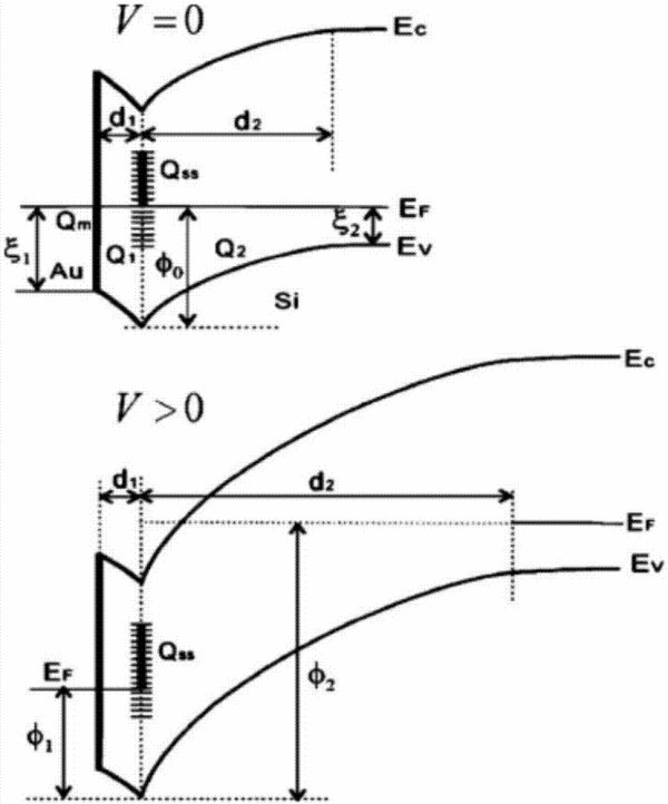费米能级是什么？？