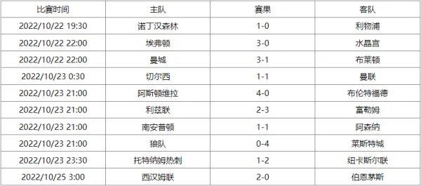 英超联赛杯赛程表