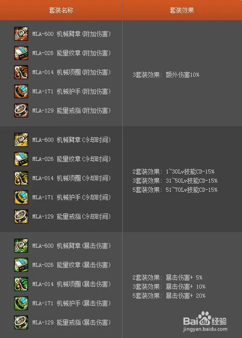 赫拉斯研究所怎么打？赫拉斯研究所走图