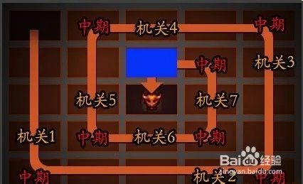 赫拉斯研究所怎么打？赫拉斯研究所走图