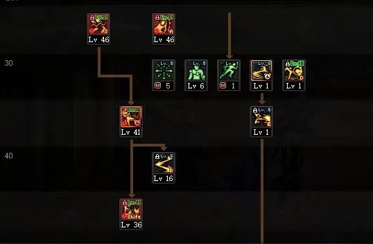 DNF2024男散打加点