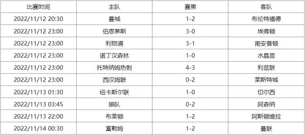 英超联赛杯赛程表