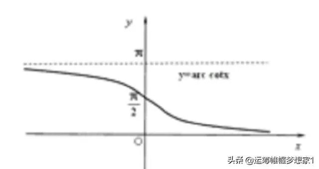 反余切函数完整图像