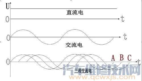 什么是直流电？什么是交流电？