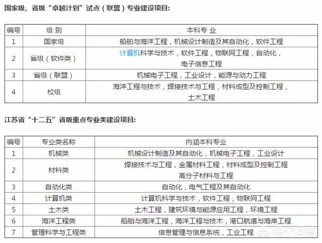 江科大有多厉害？