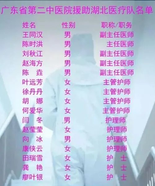 广东省第二中医院驰援武汉：前方传来好消息！两名患者痊愈出院了！