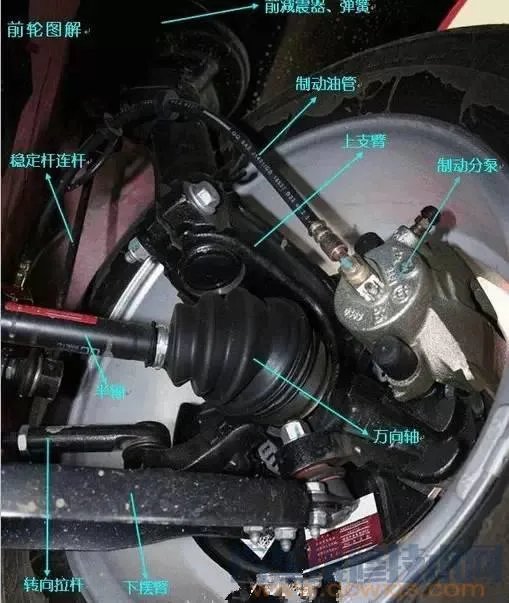 汽车底盘构造与名称高清图解