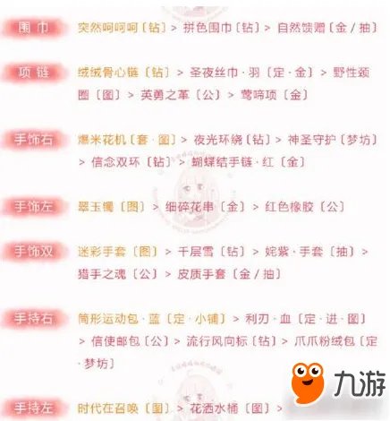 奇迹暖暖倾心回忆烟花的意外高分S级搭配攻略