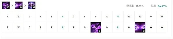 LOLS11玛尔扎哈天赋推荐