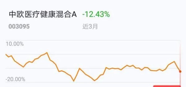 中欧医疗健康混合A和C的区别