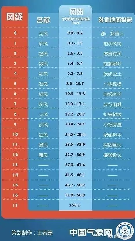 新疆克拉玛依10级狂风掀翻操场，人如纸片被吹“飞”，大风天气要如何做好防范？