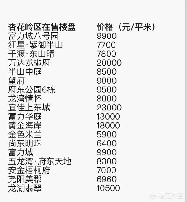 太原的房价是什么水平？