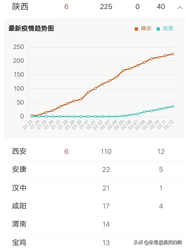 陕西现在的疫情如何？