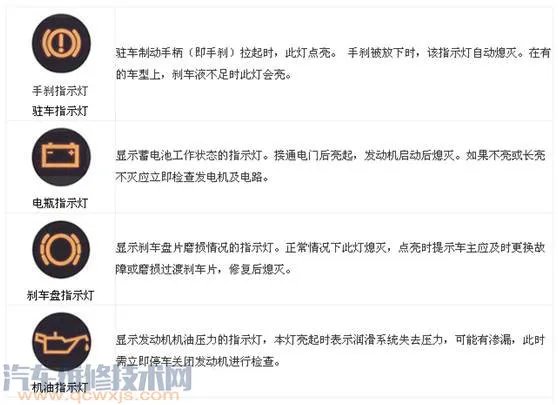 最新汽车仪表盘故障灯图解(大全)和含义分析