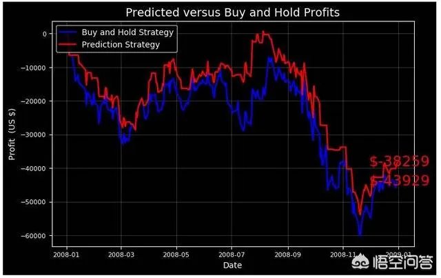 大数据预测的运用