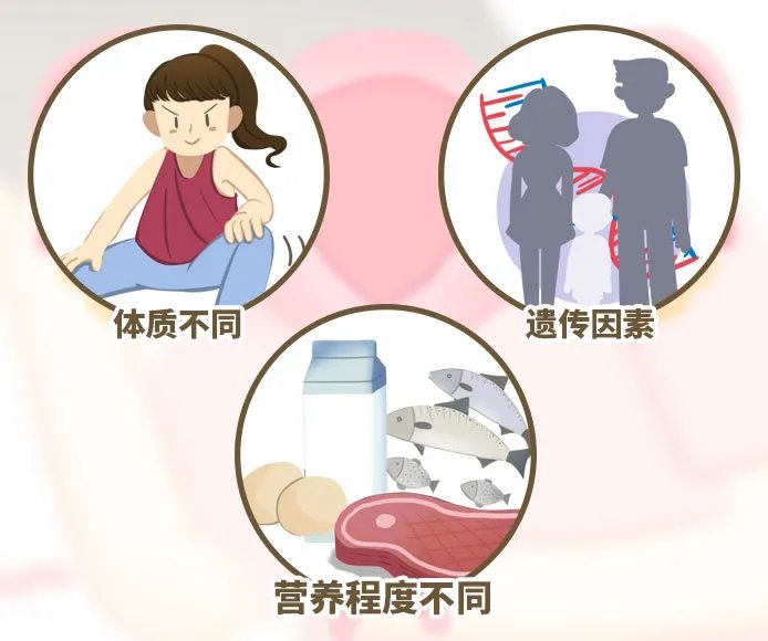 女性生理期一般几天