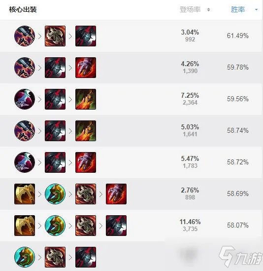 《LOL》s11盲僧打野如何出装 s11盲僧打野最强出装推荐