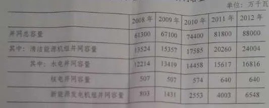【试题】2014年国考行测试题及答案