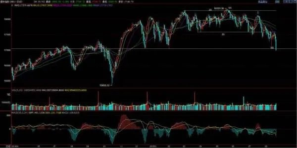 今日美股三大指数