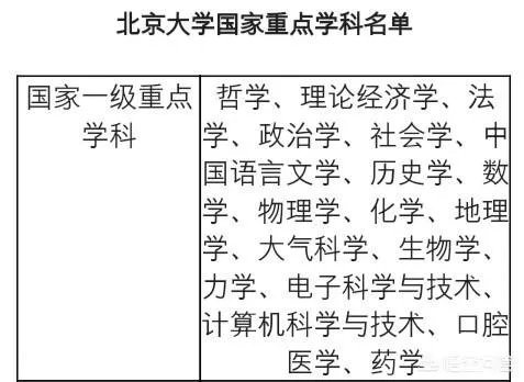 中国名牌大学九校联盟
