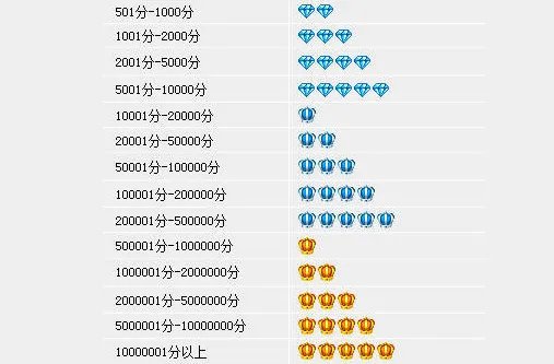 淘宝皇冠店铺排行榜可信吗?