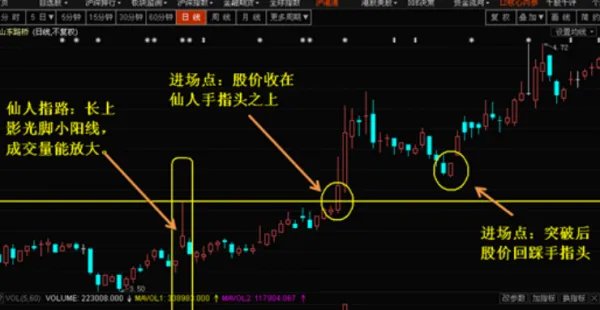 仙人指路是什么意思