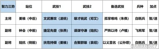 鸿图之下S3赛季怎么开荒 S3赛季开荒技巧
