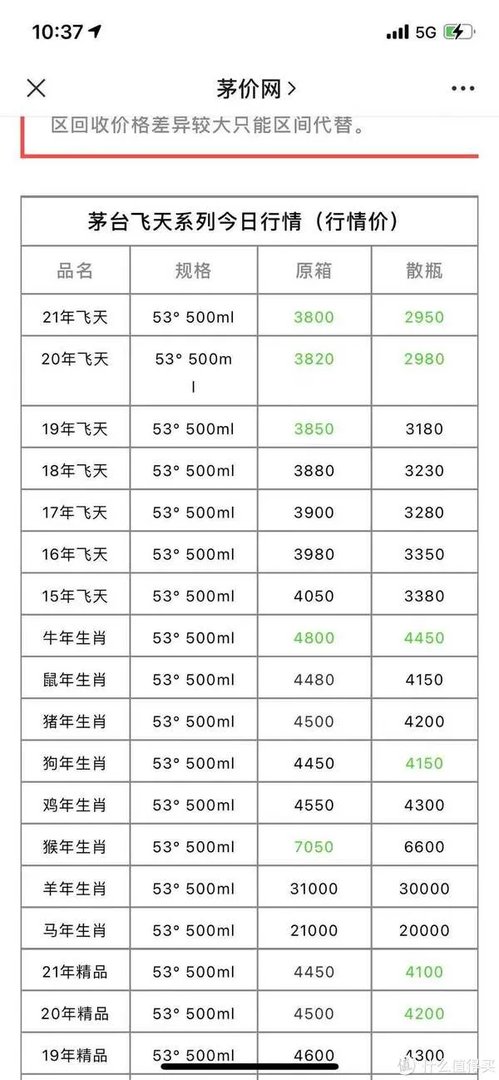 茅台酒价格表一览