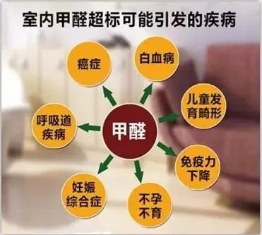 甲醛到底是什么？