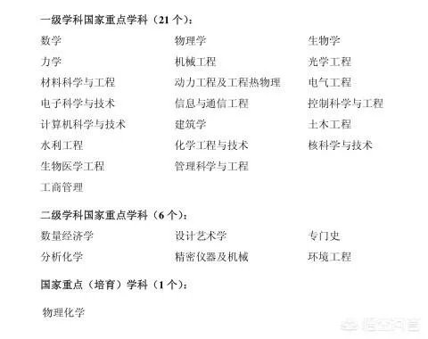 中国名牌大学九校联盟