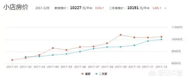 太原的房价是什么水平？