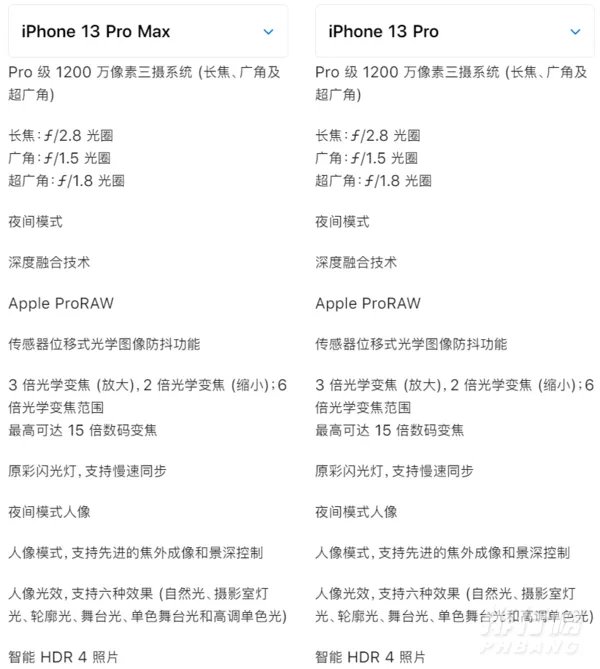 13pro和13promax区别_13pro和13promax摄像头区别