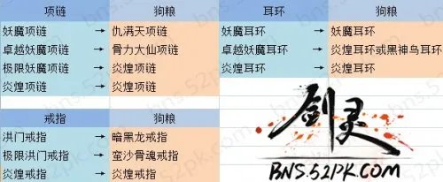 剑灵首饰喂养全攻略 三大首饰最佳喂养途径